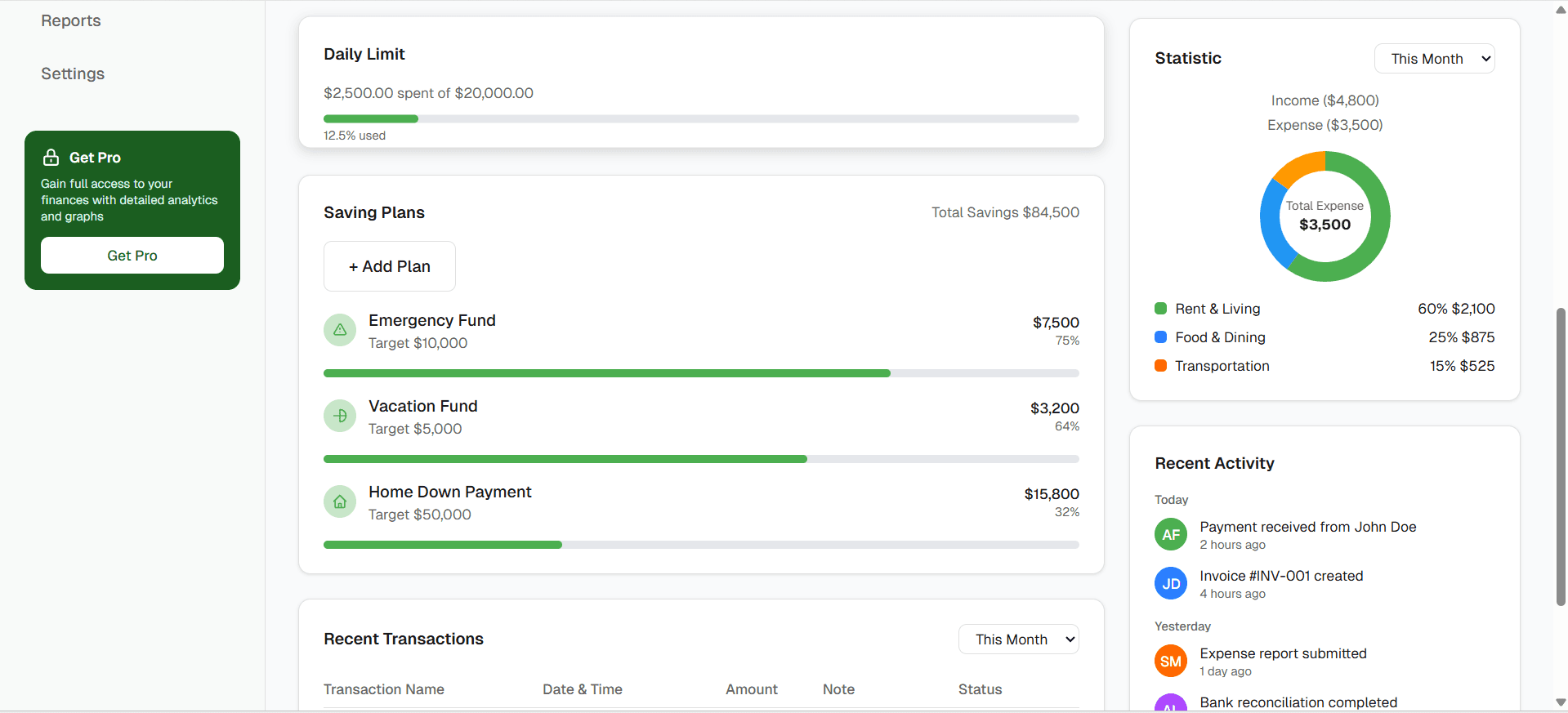 CountIQ accounting dashboard